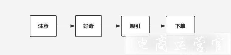 新手必讀|免費(fèi)教你做高點(diǎn)擊率主圖！主圖制作技巧揭秘